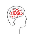 EQ, emotional intelligence and quotient concept with head, brain and heart shape Royalty Free Stock Photo