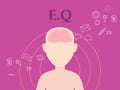 Eq emotional question illustration concept with people with icon education and tools as background vector Royalty Free Stock Photo