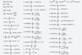 Equations and formulas of logarithms, derivatives, trigonometric, logarithmic, hyperbolic and inverse on white background