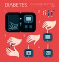 Equipment set for measuring sugar level in blood. Steps sequence for measuring content of glucose in human blood with Royalty Free Stock Photo