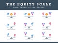 The Equity Scale of Gender. Male, Female, and Transgender Symbols Collection