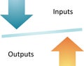 Equity theory business diagram