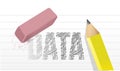 Erase data concept illustration