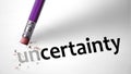 Eraser changing the word Uncertainty for Certainty Royalty Free Stock Photo