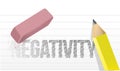 Erasing negativity concept illustration design