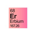 Erbium chemical element of Mendeleev Periodic Table on pink background. Royalty Free Stock Photo