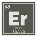 Erbium chemical element Royalty Free Stock Photo