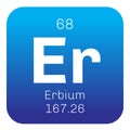 Erbium chemical element Royalty Free Stock Photo