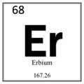 Erbium chemical element symbol on white background Royalty Free Stock Photo