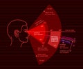 Ergonomics angle view. Human sight range.