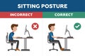 Ergonomics - Correct & Incorrect Sitting Posture Concept Royalty Free Stock Photo