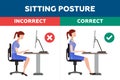 Ergonomics - Correct & Incorrect Sitting Posture of Woman Concept.
