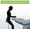 Ergonomics in Dentistry. Correct posture