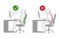 Ergonomics - line drawing of a woman correct and incorrect sitting posture when using a computer