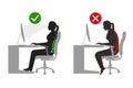 Ergonomics - Silhouette of a woman correct and incorrect sitting posture when using a computer Royalty Free Stock Photo