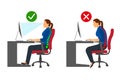 Ergonomics - woman correct and incorrect sitting posture when using a computer