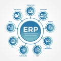 ERP Enterprise resource planning modules with circle line link diagram chart and icon sign vector design Royalty Free Stock Photo