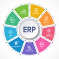 ERP - Enterprise resource planning vector structure module workflow icon construction concept infographics Royalty Free Stock Photo