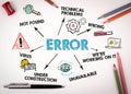 Error. Programming, social networking, SEO, search and service delivery concept. Chart with keywords and icons Royalty Free Stock Photo