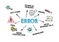Error. Programming, social networking, SEO, search and service delivery concept Royalty Free Stock Photo