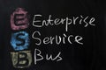 ESB - Enterprise Service Bus Royalty Free Stock Photo