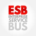 ESB - Enterprise Service Bus implements a communication system between mutually interacting software applications in a service-