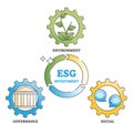 ESG as environment social governance investment labeled educational scheme