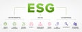 ESG - Environmental, Social, and Governance concept vector icons set