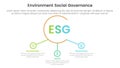 esg environmental social and governance infographic 3 point stage template with big circle and small circle connected concept for