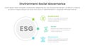 esg environmental social and governance infographic 3 point stage template with circle and connecting content concept for slide