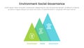 esg environmental social and governance infographic 3 point stage template with pyramid shape increase right direction concept for