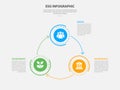 ESG infographic outline style with 3 point template with big circle with arrow line create circular cycle for slide presentation
