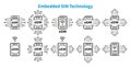 ESIM Embedded SIM chip card mobile cellular communication technology line icon set. Microchip smartphone. Phone processor. Vector