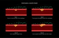 esophageal cancer stages