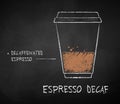 Espresso Decaf coffee recipe