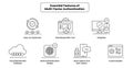 Essential Multi-Factor Authentication Icons