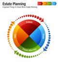 Estate Planning Legal Business Chart