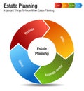 Estate Planning Legal Business Chart