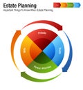 Estate Planning Legal Business Chart