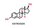 Estrogen chemical formula. Estrogen chemical molecular structure. Vector illustration Royalty Free Stock Photo