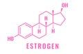 Estrogen hormone vector formula