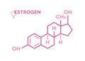 Estrogen hormones molecular formula. Sex hormone symbol