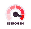 Estrogen Level Meter, measuring scale. Estrogen speedometer. Vector stock illustration