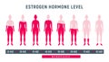 Estrogen menopause hormone woman level. Female estrogen sexual cycle level concept