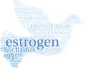 Estrogen Word Cloud