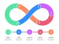 Eternity infinity infographic scheme, limitless cyclical emblems. Infinity endless loop infographic diagram vector