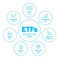 ETF Exchange Traded Funds vector infographic design. Trendy modern flat linear vector ETF icon, ETF collection, outline vector Royalty Free Stock Photo