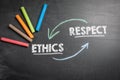 ETHICS and RESPECT Concept. Text and colored pieces of chalk on a dark chalkboard background