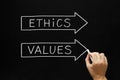 Ethics and Values Arrows Concept Royalty Free Stock Photo