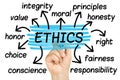 Ethics Word Cloud tag cloud isolated Royalty Free Stock Photo